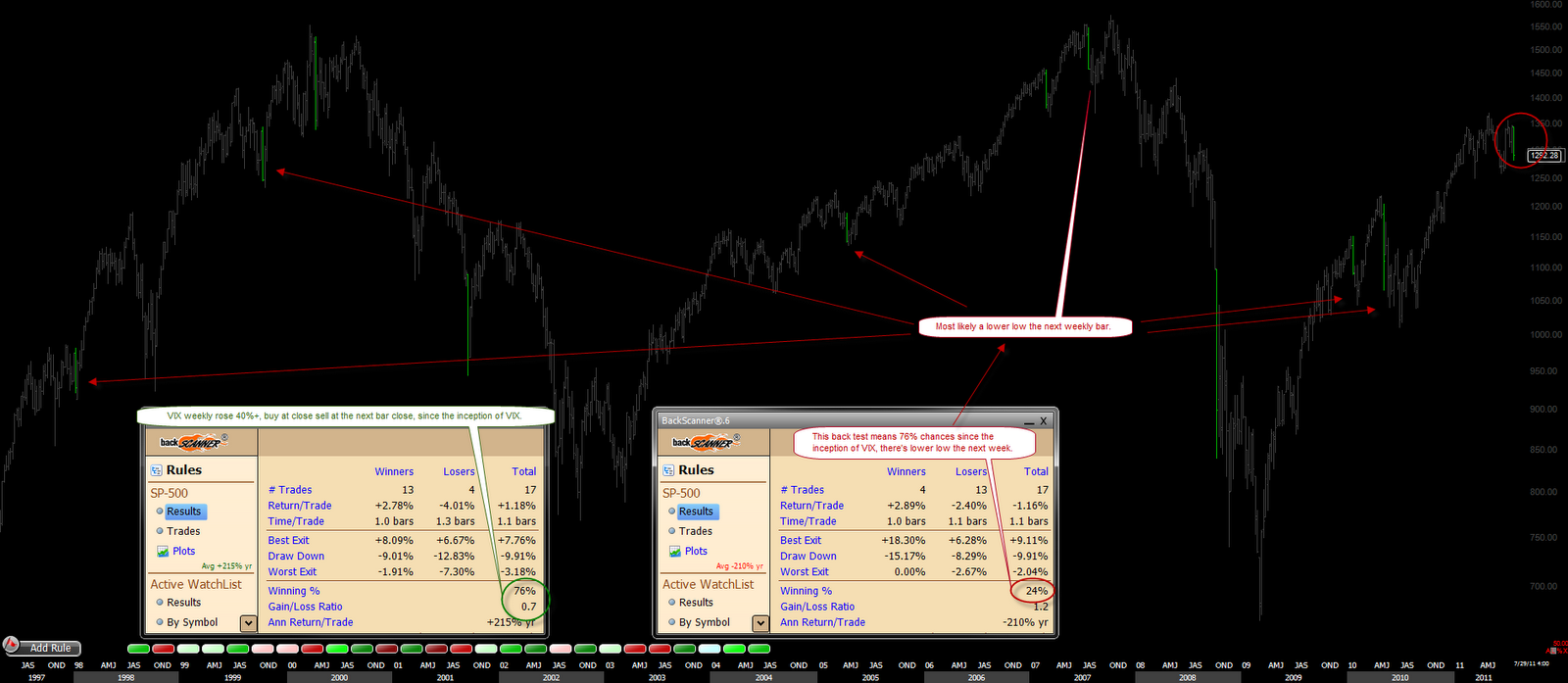 [VIXWeeklyRose40Percent%255B2%255D.png]