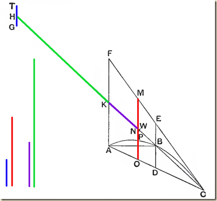 Archimedes.Method.P1.2.2.t