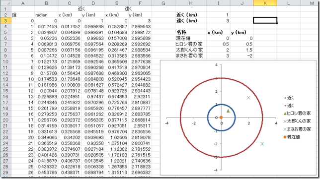 Excel 散布図で円を書く 応用編 小さい円 大きい円を使って家の距離