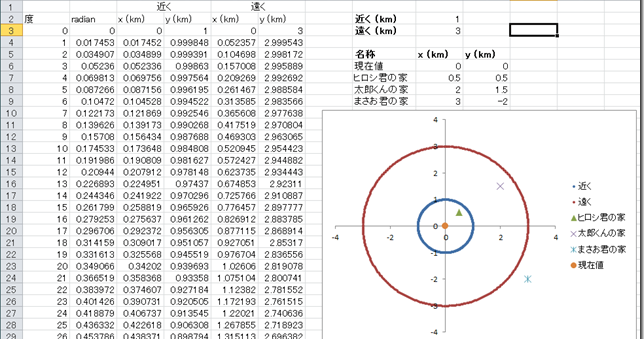 Excel散布図で円を書く！応用編：小さい円・大きい円を使って家の距離感を視覚的に捉える！サンプル配布中