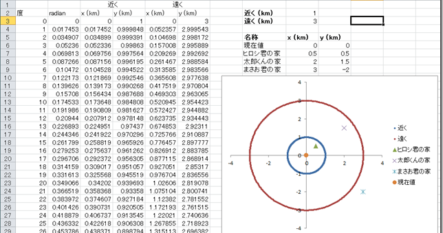 Excel散布図で円を書く!応用編:小さい円・大きい円を使って家の距離感を視覚的に捉える!サンプル配布中
