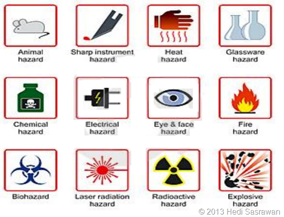 simbol keselamatan kerja di laboratorium