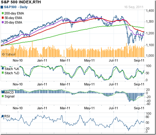 India Stock Index Chart _ NIFTY 50 (^NSEI) Stock Price, News, Quote ...