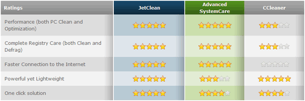 [JetClean_compare%255B3%255D.gif]