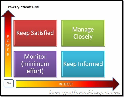 The Corner Cube PM: Getting to Know the Stakeholders