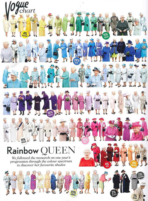 2012 rainbow queen