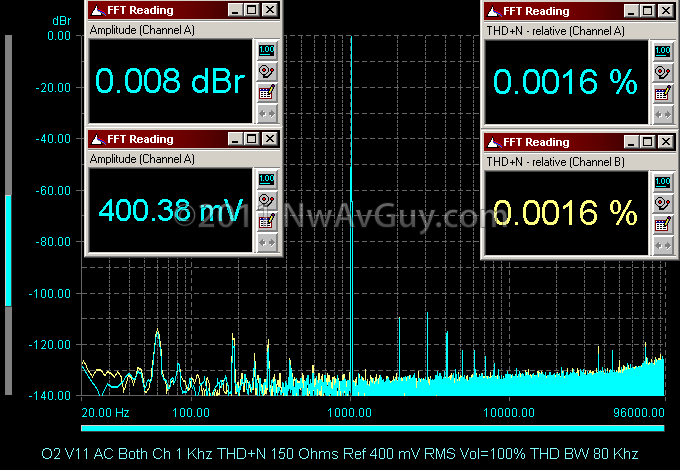 O2 V11 AC Both Ch 1 Khz THD N 150 Ohms Ref 400 mV RMS Vol=100% THD BW 80 Khz