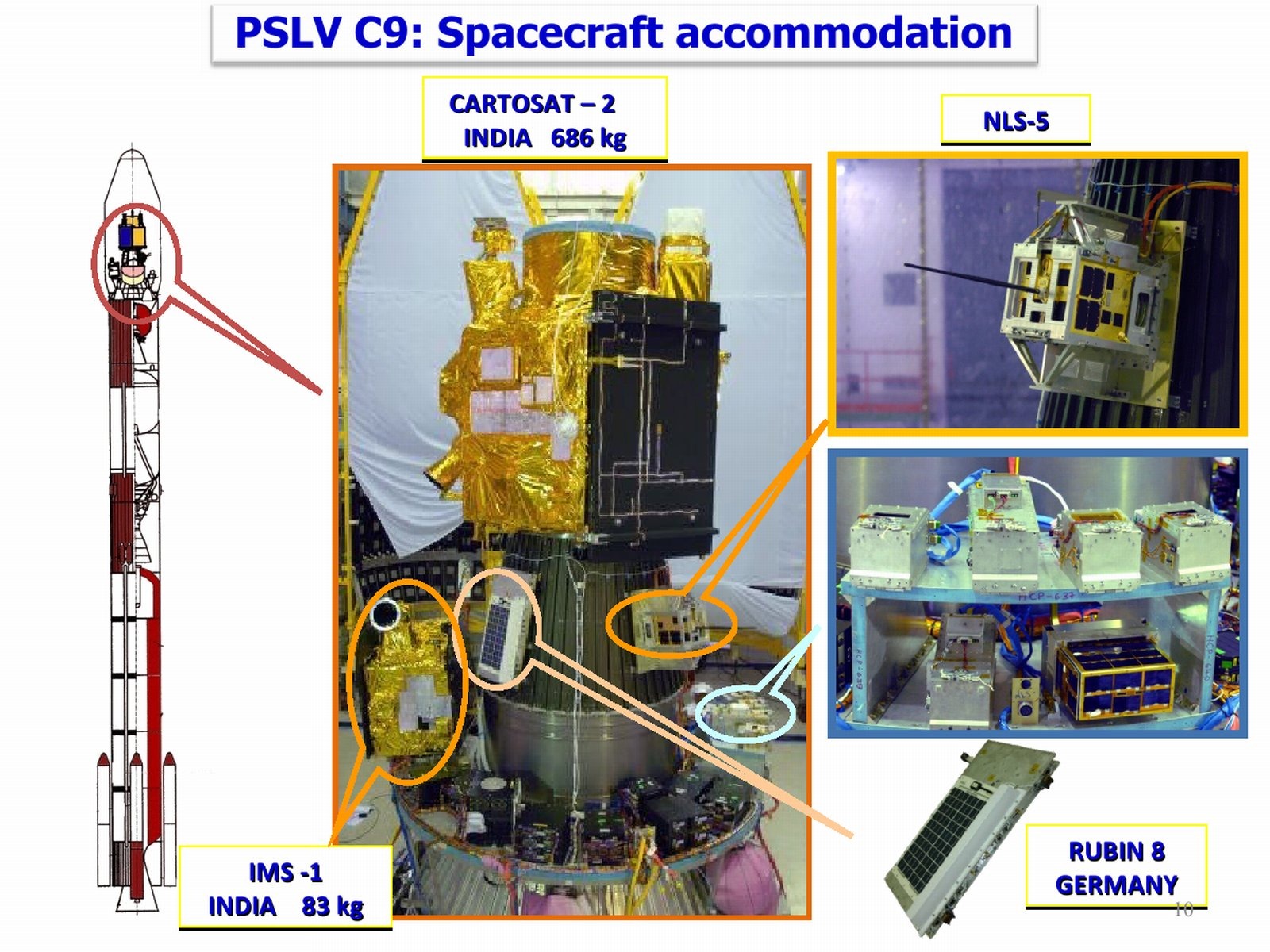 [20110803-India-Satellite-Launch-Vehicle-GSLV-PSLV-05%255B2%255D.jpg]