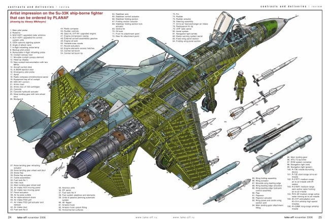 Russian Fighter Aircraft Sukhoi Su-33K [ Россия истребителя Су-33K ]