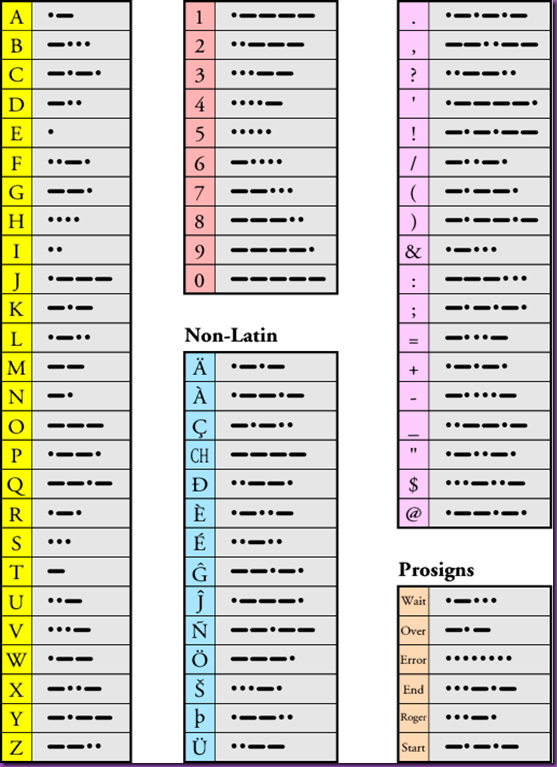 alphabet alphabet