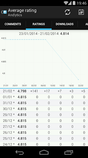 【免費工具App】Andlytics-APP點子