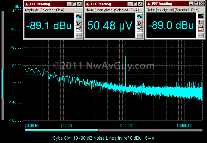 CM119 -90 dB Noise Linearity ref 0 dBu 16-44