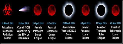 eventos eclipses 4 lunas rojas