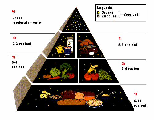 piramide_alimentare5