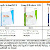 upgrade office home and student to home and business