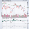 Gold Investing Chart India / Gold and Silver News: COMEX, RBI, and US Mint Make Moves ... : Today gold price per gram = 4335.27 inr.