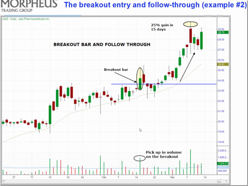 What counts as a day trade