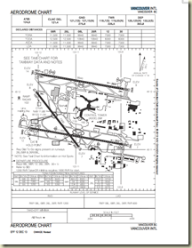 CYVR airport chart from Nav Canada