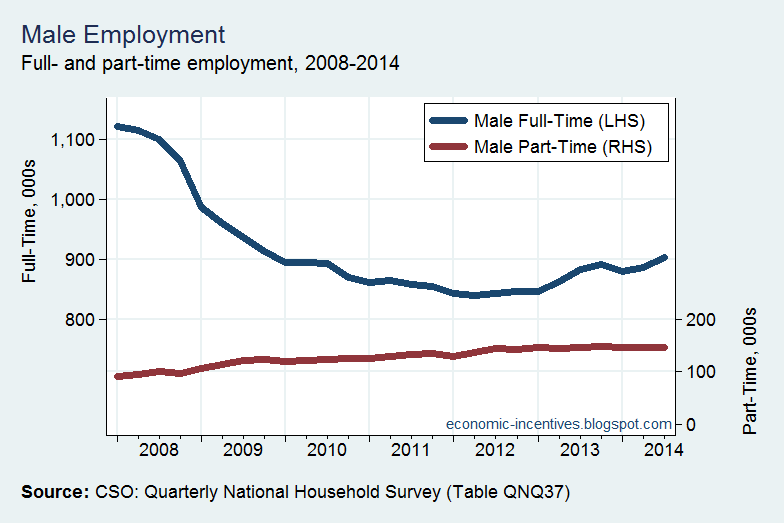 [Male%2520employment%2520by%2520FT%2520and%2520PT%255B4%255D.png]