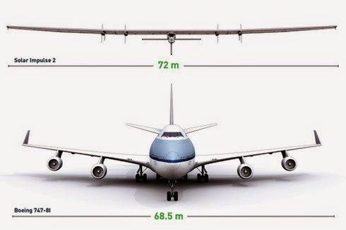 [si2-vs-jumbo-jet-width-wingspan%255B2%255D.jpg]