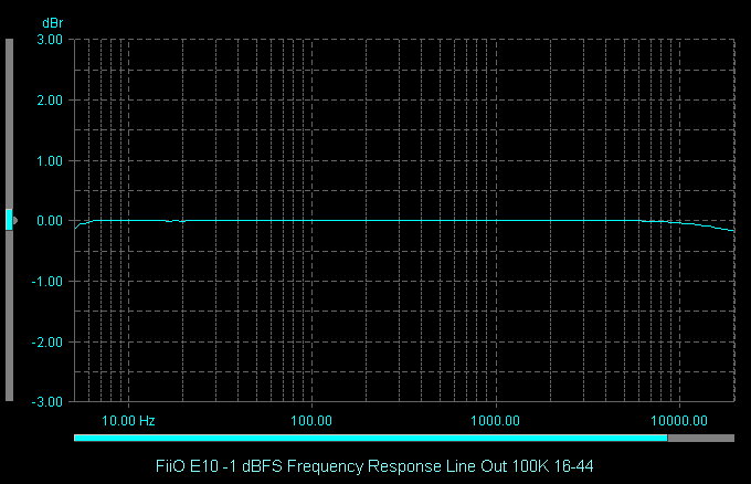 [FiiO%2520E10%2520-1%2520dBFS%2520Frequency%2520Response%2520Line%2520Out%2520100K%252016-44%255B2%255D.png]