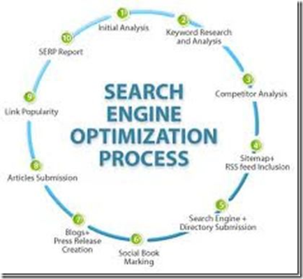 Proses-dan-elemen-search-engine-optimization