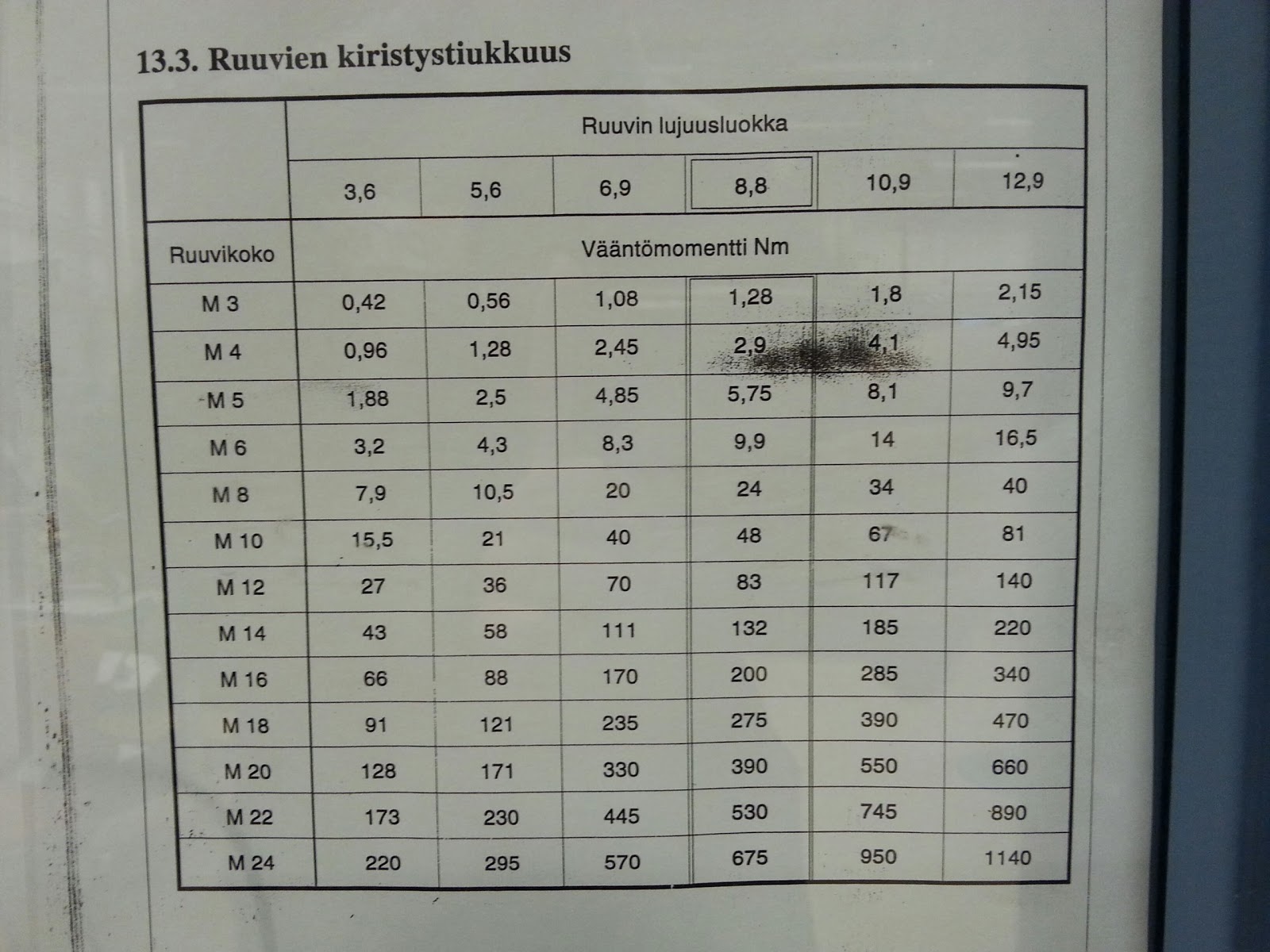 Rantasen Koulublogi Ruuvien Kiristystiukkuudet rantasen-koulublogi-ruuvien-kiristystiukkuudet