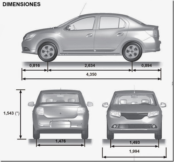 Dimensiones