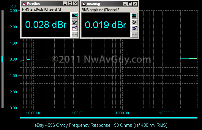 eBay 4556 Cmoy Frequency Response 150 Ohms (ref 400 mv RMS)