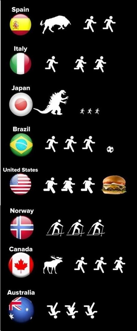 Por qué la gente corre en sus países