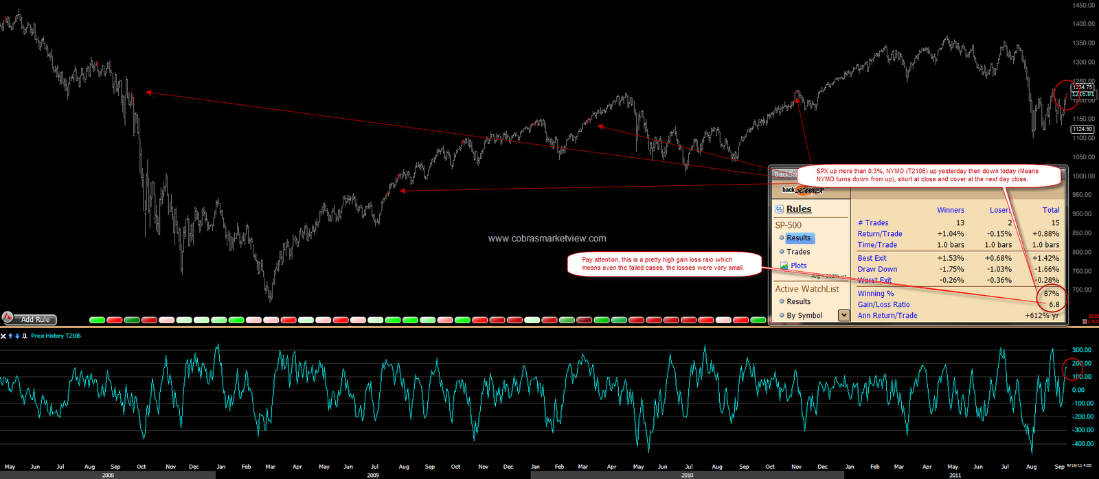 [SPXUpNYMOTurningDown%255B2%255D.png]