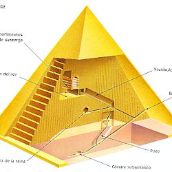10 - Esquema de una Pirámide