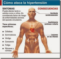 Hipertension