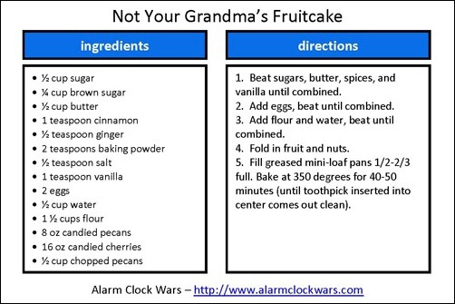 not your grandmas fruitcake recipe