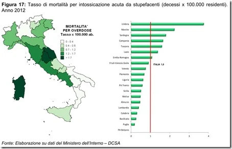 Tasso di mortalità per intossicazione acuta da stupefacenti(decessi x 100.000 residenti). Anno 2012