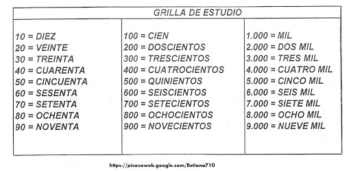 Escritura de numeros en letras - Imagui