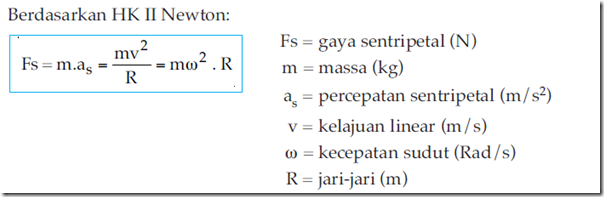 Percepatan Sentripetal dan Gaya Sentripetal Pengertian Percepatan Sentripetal dan Gaya Sentripetal Pengertian