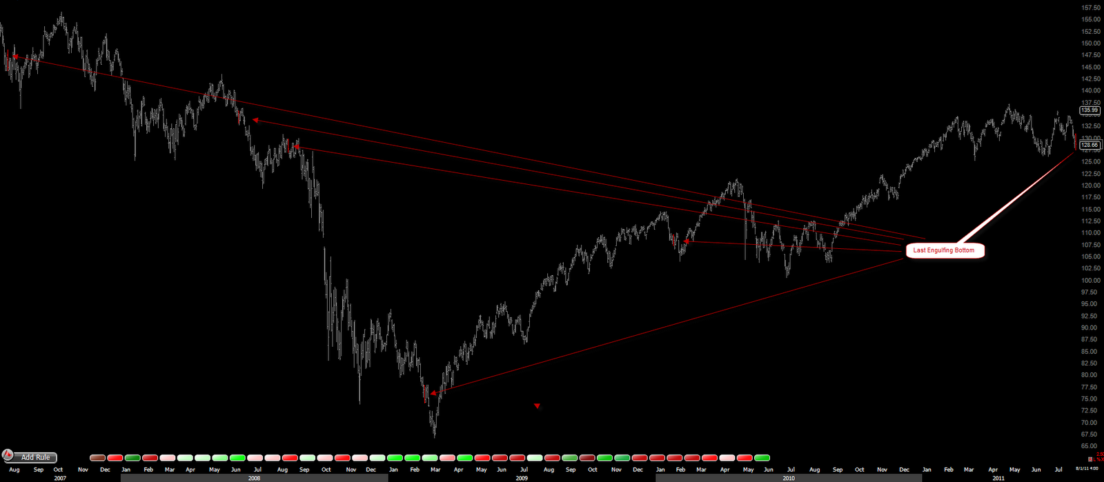 [LastEngulfingBottom%255B2%255D.png]