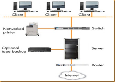 server-based-network