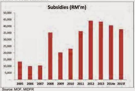 [malaysia_total_subsidies%255B5%255D.jpg]