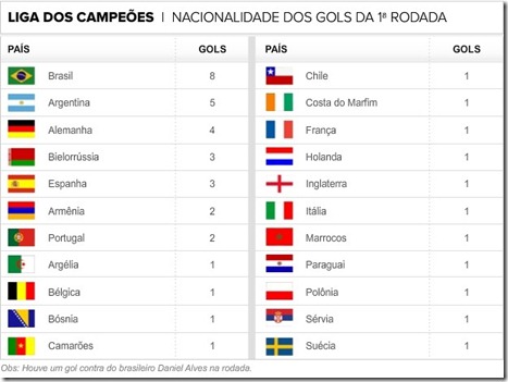 info_gols-1arodada_champions2