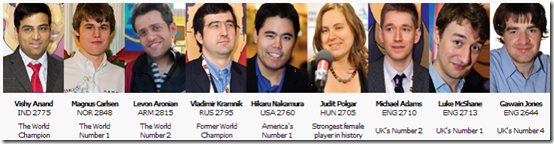 All players of Classic Section, London Chess Classic 2012