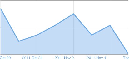 StatisticsSnapShot-1-2011-11-6-17-06.jpg
