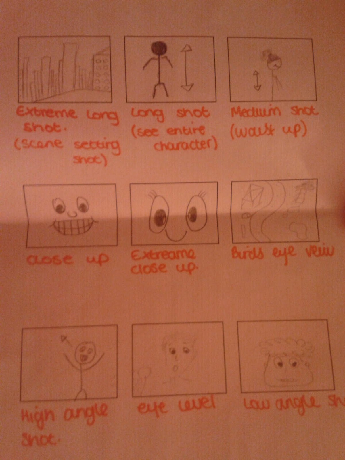 Jess Faunch AS Media LESSON Camera angles.