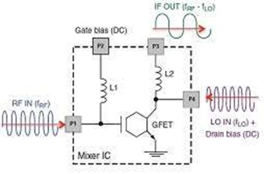 circuito funciona como um misturador de frequências