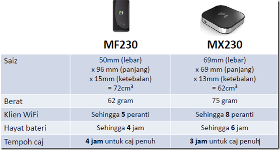 MF230 vs MX230