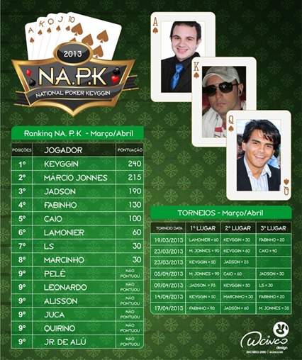 NAPK - National Poker Keyggin