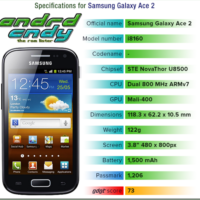 Samsung Galaxy Ace 2 (i8160) ROM List