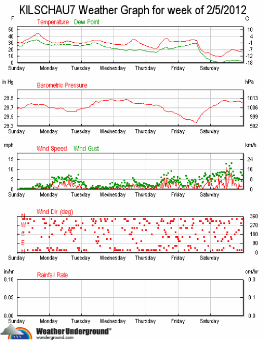 ks7_wx_2012-0205_11