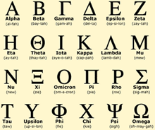 From Alpha to Omega: About Testing the Stuff and the Stuff in Testing.